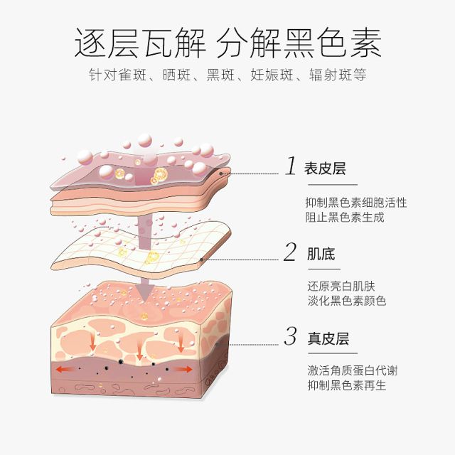 榜10强2024解析祛斑10强名单人生就是博-尊龙凯时淡斑精华液排行(图2)